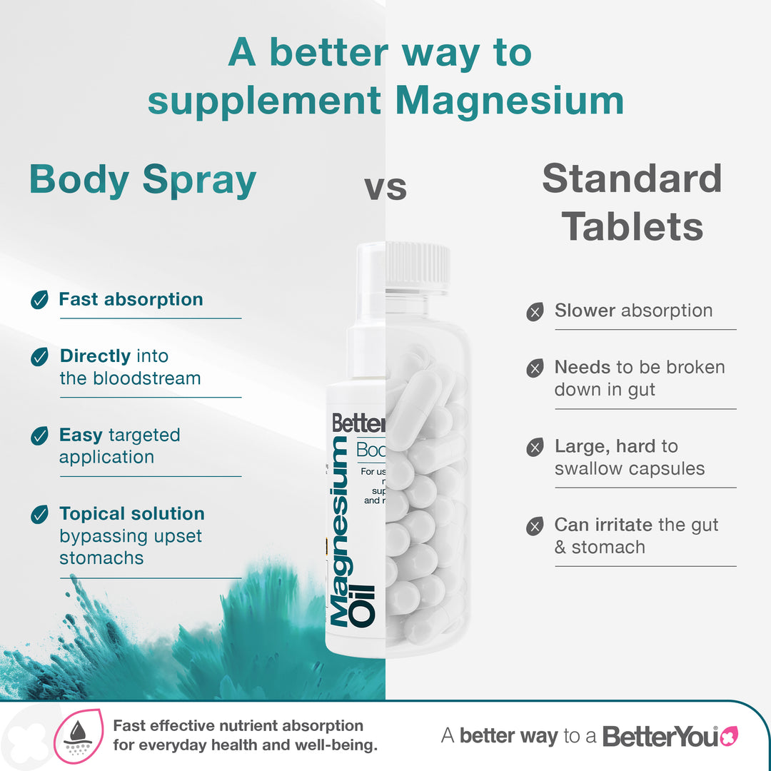 MAGNESIUM OIL ORIGINAL 100ml B/YOU - Image 4